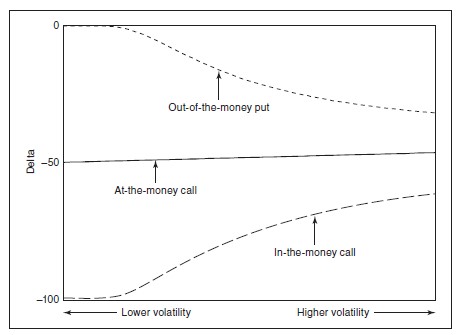 put-delta-value-as-volatility-changes